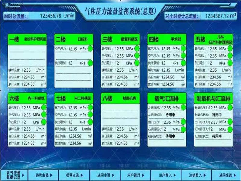 医用气体系统远程监控